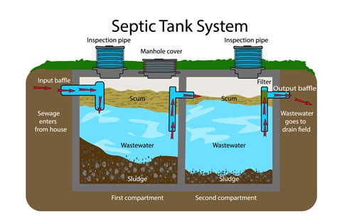 sewer in tagalog meaning|Sewage in Tagalog.